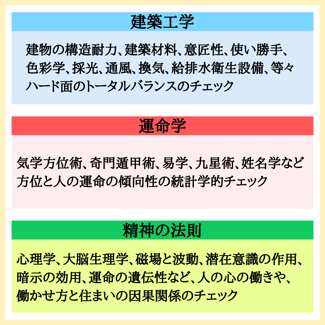 家相・風水の欠けや張りって何？運気の良い間取りにするために知っておきたい事注文住宅の教科書：FP監修の家づくりブログ