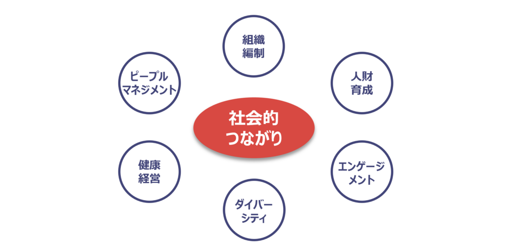 有機的なつながり - Linking Society