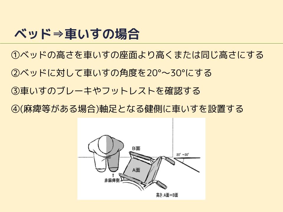移乗介助 ベッドから車いすへの移乗の手順・コツを解説！介護アンテナ