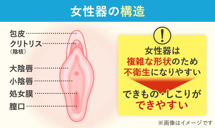 女性器のトラブルゆかりレディースクリニック 神戸市三宮にある婦人科