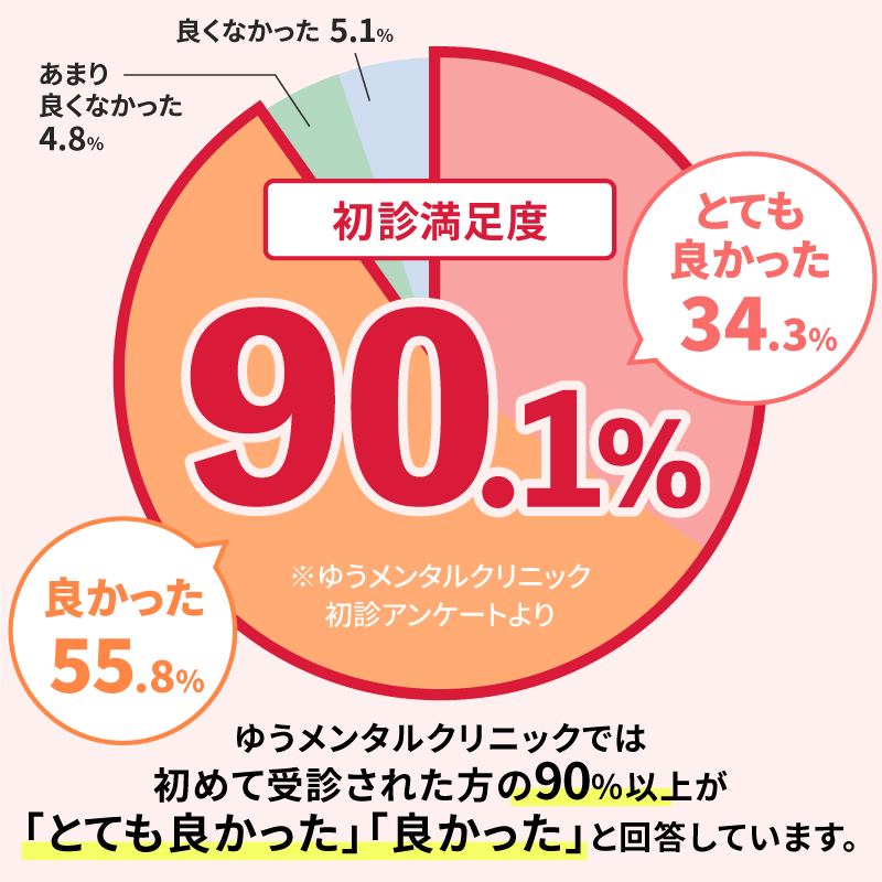 なかやまメンタルクリニック堺市西区津久野町の心療内科・精神科