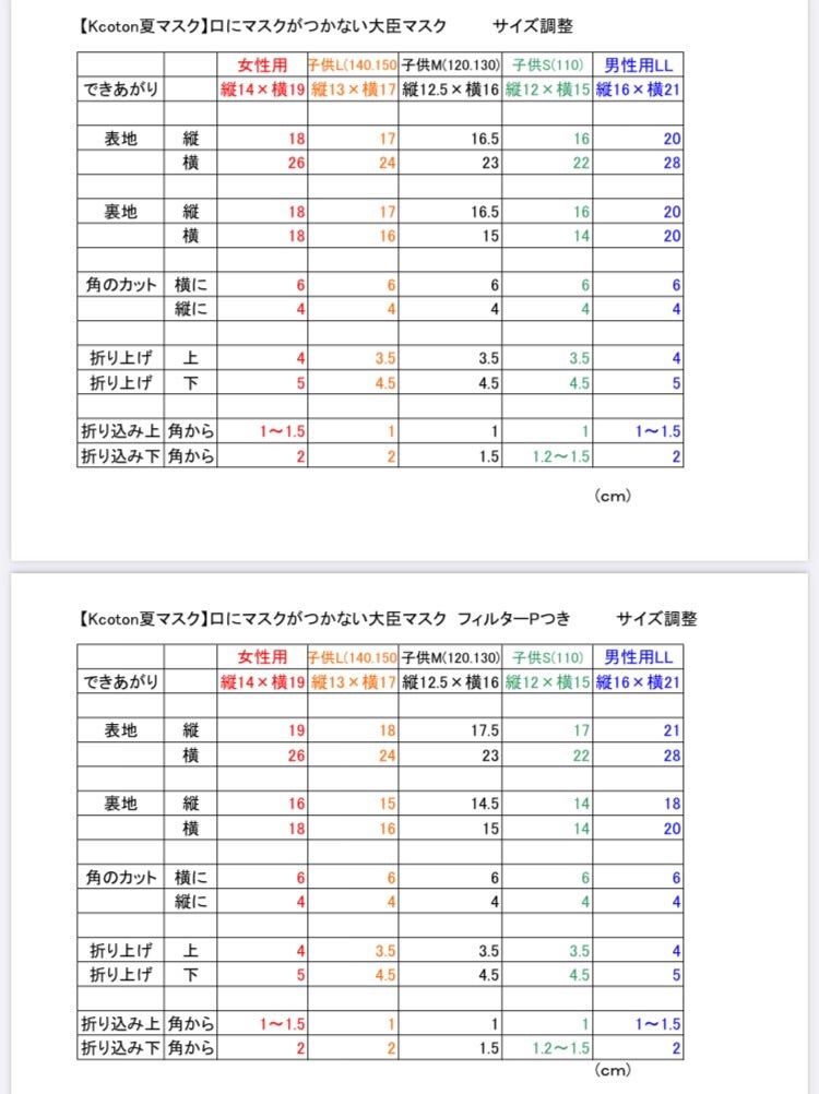 息がしやすい キッズ の マスク キット 4種類 作れる 進化した レシピ 型紙 動画 ブレス+ □ フィットちゃん ペッタグ マスクゴム 手芸キットLV2 初級 : 手作り工房 MYmamaヤフー店 - 通販 - Yahoo!ショッピング