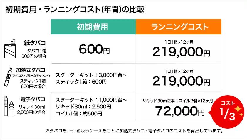 4月4日 月 から PloomTech Plus Withがキャンペーン価格1,980円で販売！大阪 京橋たばこセンターこだま 新着情報