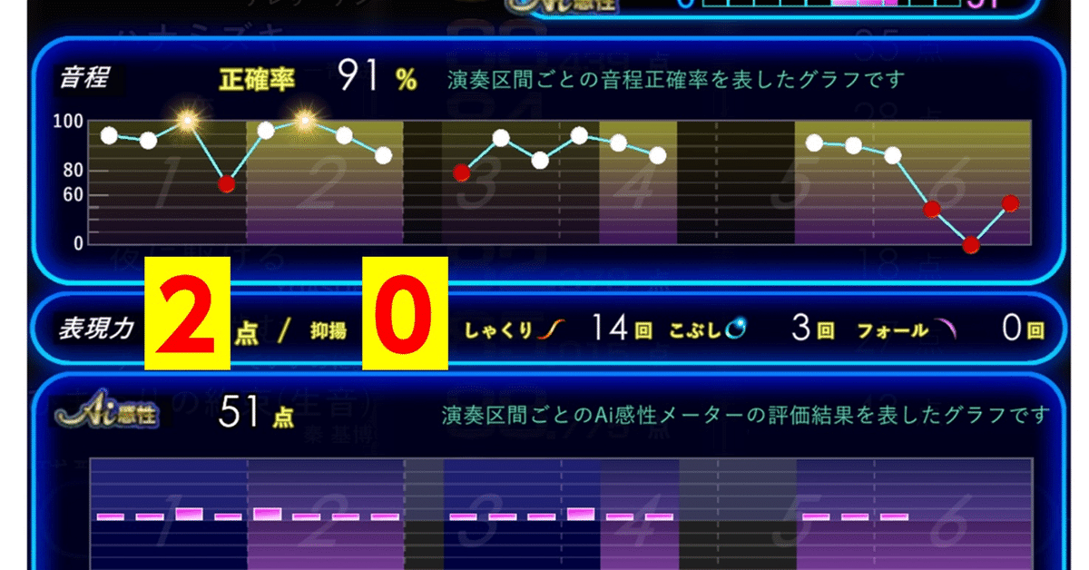 カラオケで歌いやすい歌！男性の低い10曲、プロ目線で選んだ 好評です ゆーき先生の歌ゼミ