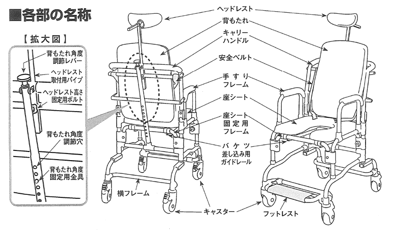 CM-501 松永製作所 リクライニング車椅子自走式 背足別動商品詳細介護ベッドのカスタマーネット