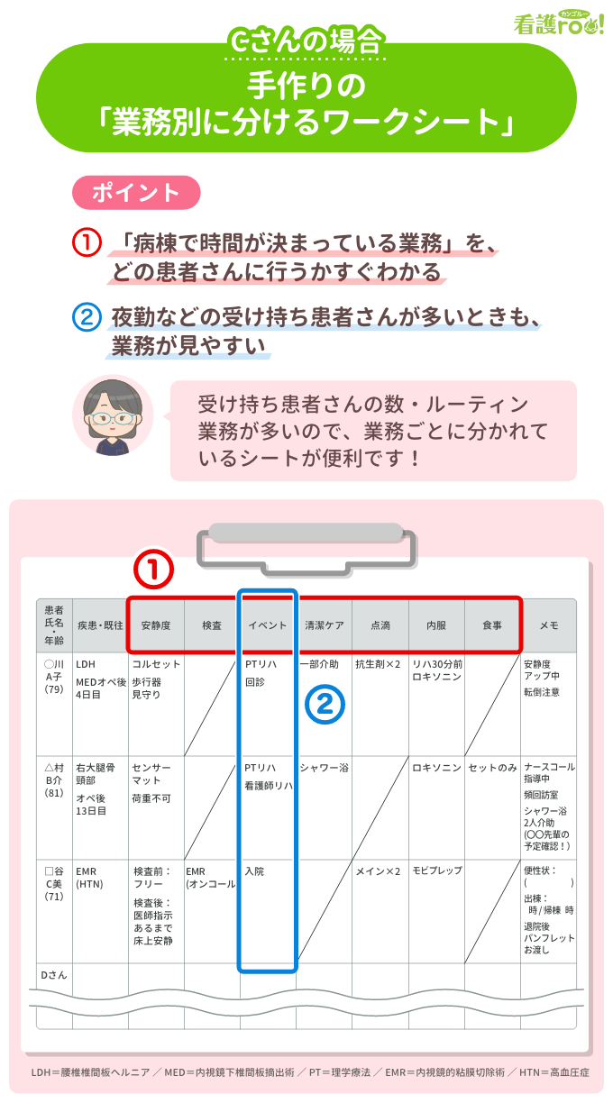 看護師1年目の到達目標は？クリニカルラダーと研修スケジュールから設定する - ナース専科 転職