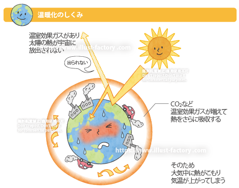 地球温暖化異常気象氷河イラストイラスト画像とPNGフリー素材透過の無料ダウンロード - Pngtree