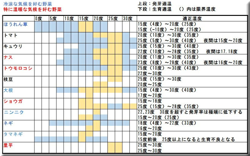 家庭菜園カレンダー初心者にもおススメ‼病害虫が少ない時期でまとめてみました家庭菜園のススメ