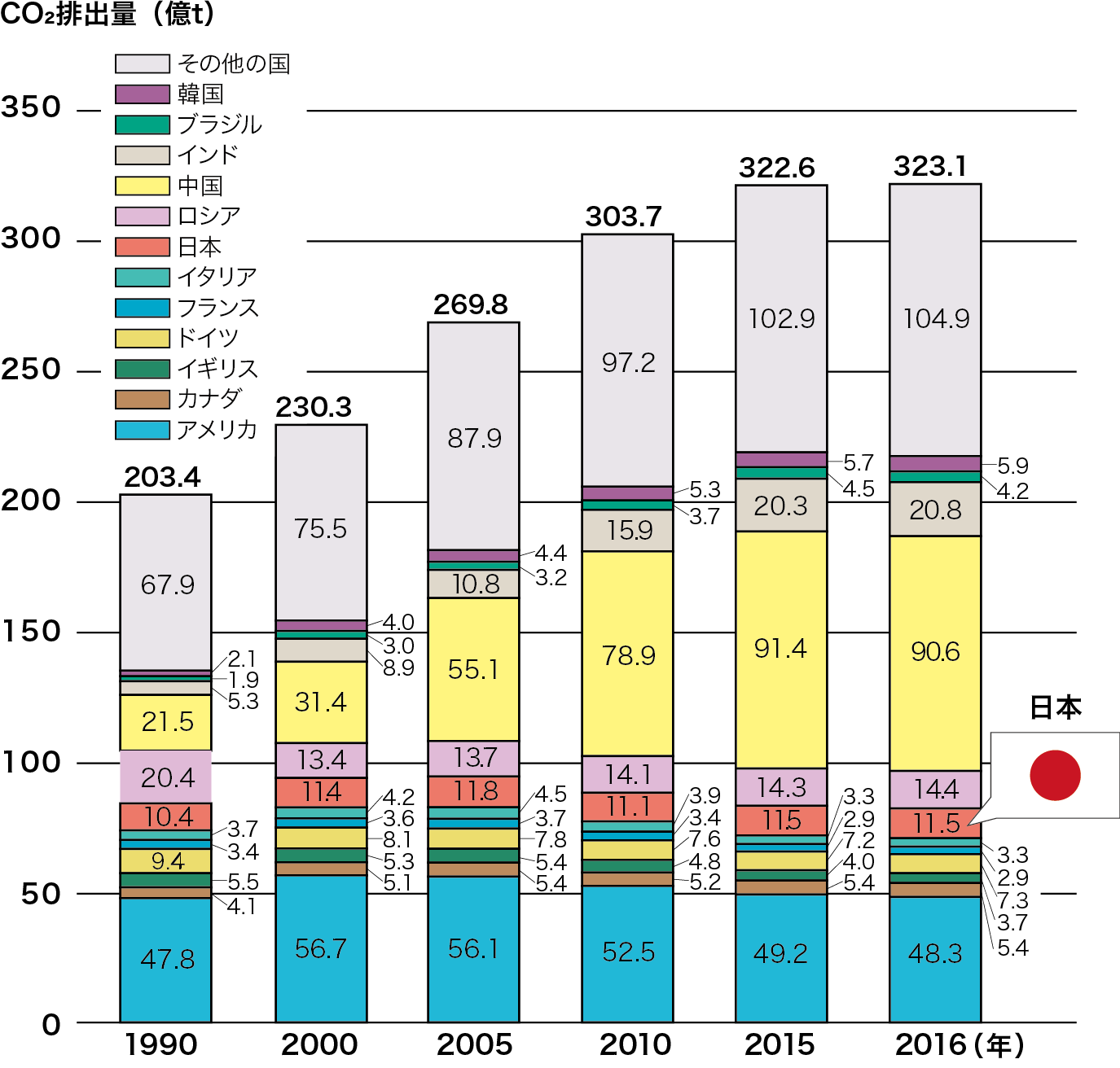 二酸化炭素累積排出量と平均温度の関係-統計資料から調べるかながわ気候変動WEB