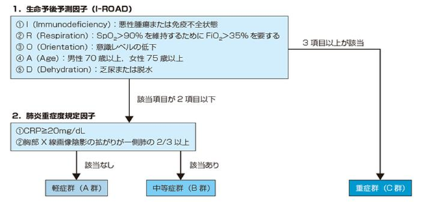 看護師さんに役立つ豆知識を毎日配信中⇒@kangoshi_ch @azu_nursegram 様の投稿をご紹介します️📝------------------------------------ ◁他の投稿はこちらから🧚‍♂️え？読めないの？今、何年目？略語ごときでこんなマウント