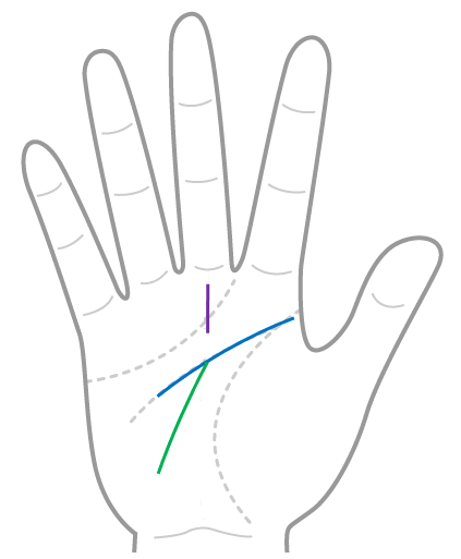 開運線」は大幸運のしるし！「フィッシュ」「スター」は突然舞い込む金運あり!? えみ先生の手相読みkufura クフラ 小学館公式