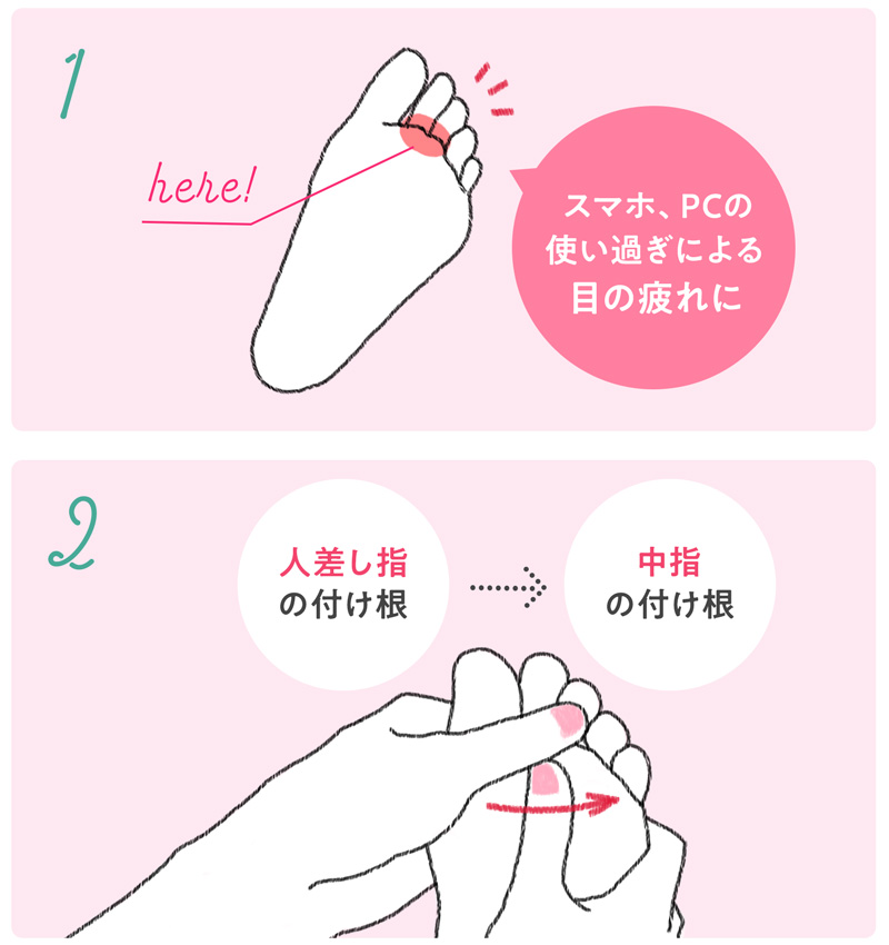 ドクターフット反射区について解説