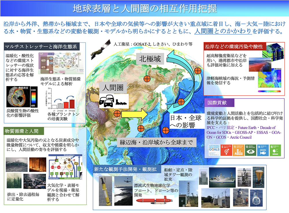 表層アスファルト道路のしくみ
