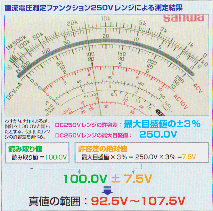DAM-710テスター アナログテスター交流電圧、直流電圧、直流電流、抵抗、導通チェック、電池チェック、低周波出力に対応ジェフコム 電設作業工具 DENSAN デンサン 直流電圧測定アダプター」の製作