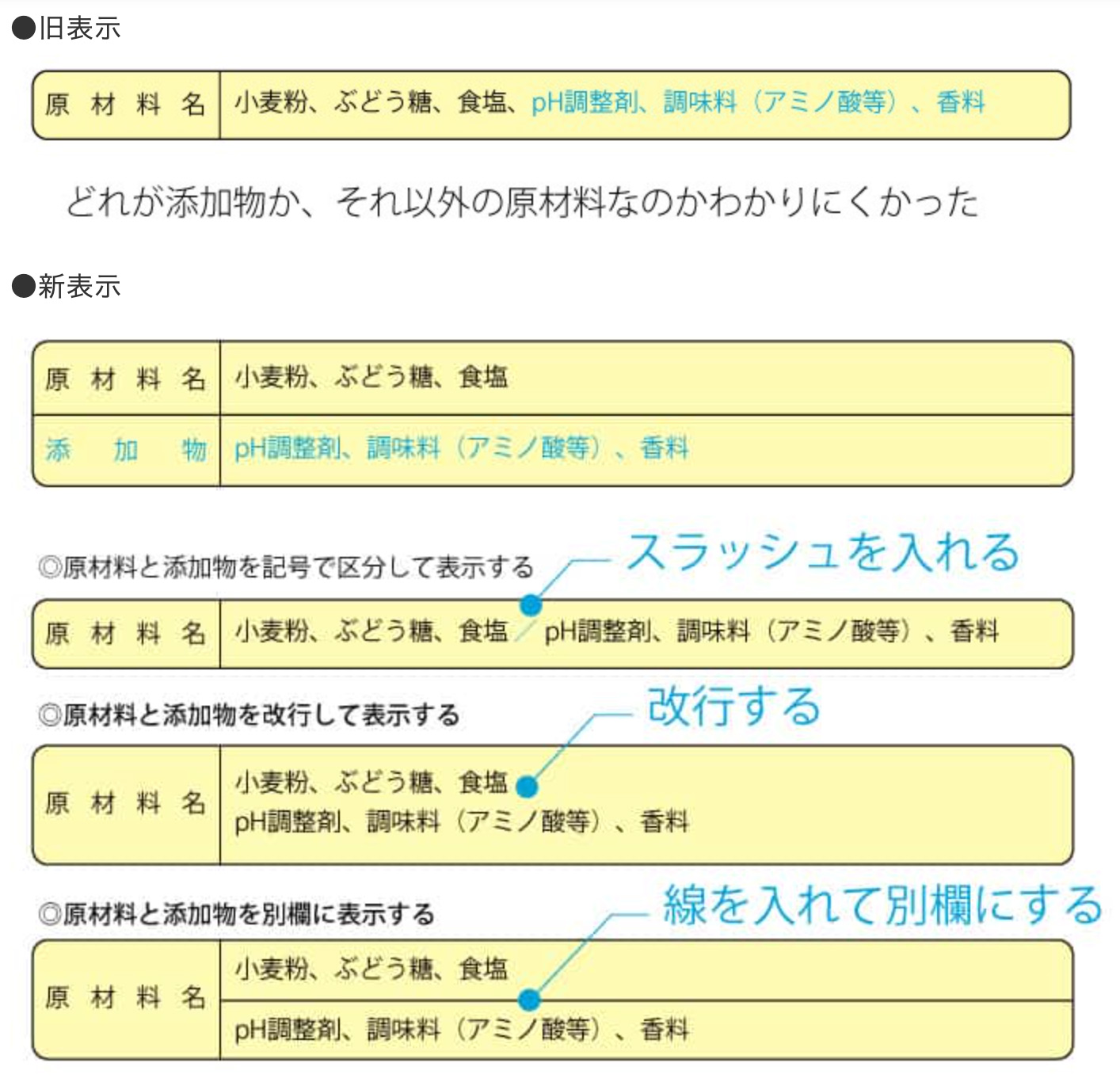 アレルギー表示が必要な理由とは？特定原材料の種類や覚え方について紹介折兼ラボ株式会社折兼