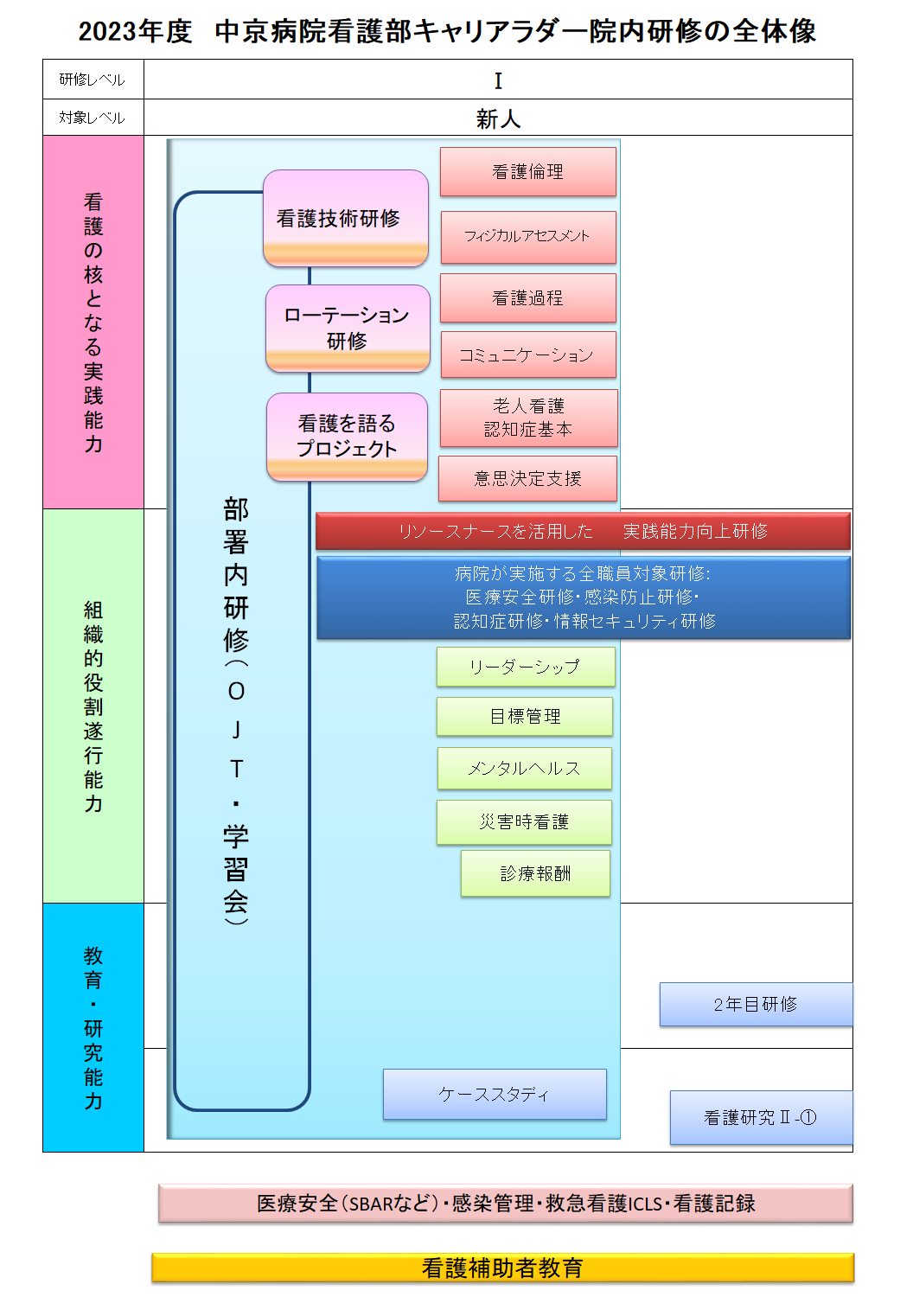 オリジナルワークシートでインシデントを防ごう 限界看護師の話えびねぎ日記