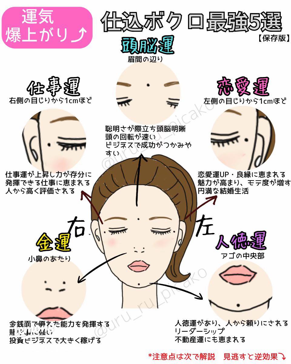 ほくろ占い顔のほくろの位置でわかる！あなたの恋愛傾向・金運うらなえる無料占い・今日の運勢