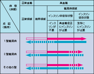 糖質依存症かも？太るほかに糖尿病リスクも！甘いものがやめられないときの解決策を紹介！HEALTH MAGAZINE