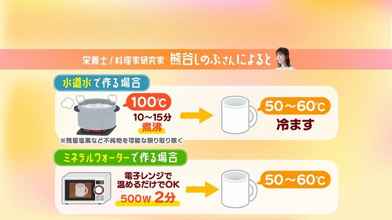 この平和に、今日も“白湯”で乾杯！ アラフォー男ふたり、「温活」に目覚めるMONOCO