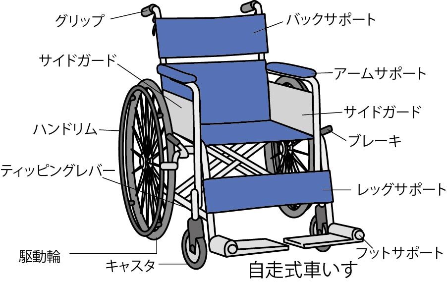 カドクラ リクライニング車椅子 カナリア