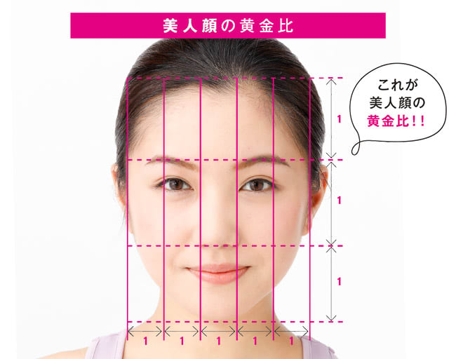 美人顔の条件「黄金比＆左右対称」について解説！顔が非対称になる原因も教えます！ ビューティニュース 美容メディアVOCE ヴォーチェ