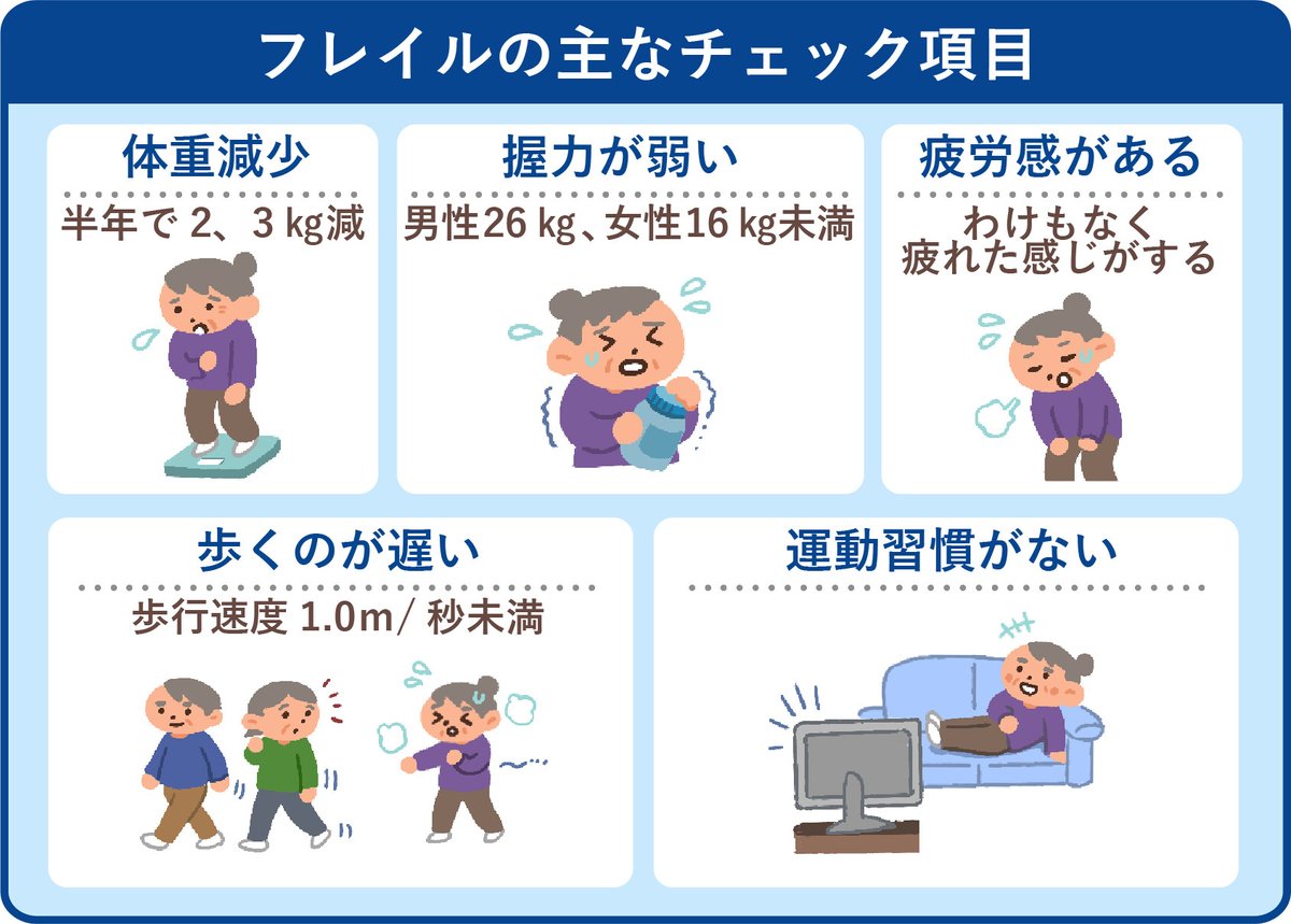 京都市：認知症とは