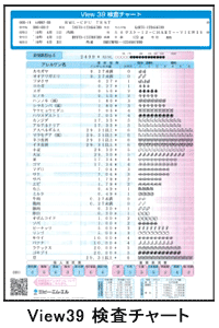 アレルギー検査 検査項目と検査の流れ 寝屋川市・門真市・四條畷市のたぶち耳鼻咽喉科