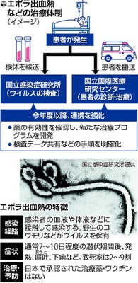 アメリカアイオワ州 ラッサ熱の疑いで死亡のニュース 日本への影響はあるのか？西アフリカからやってきたウイルス 介護福祉士が気になったニュース感染症雑学lassafeveriowa - YouTube