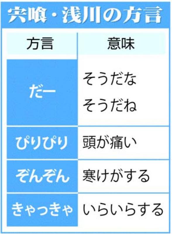 だれえ」「だあ」は何言ってるんだ！という意味の信州の方言。信州をこよなく愛するちいこのサイト