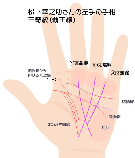 運命線」は自分に合った働き方がわかる線！どんな仕事に就けば自分らしく働ける？ えみ先生の手相読みkufura クフラ 小学館公式