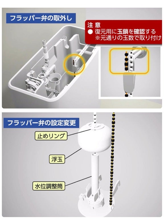 トイレの水量を自分で調整！節水や水量をあげるコツと注意点 - みんなの町の水道職人
