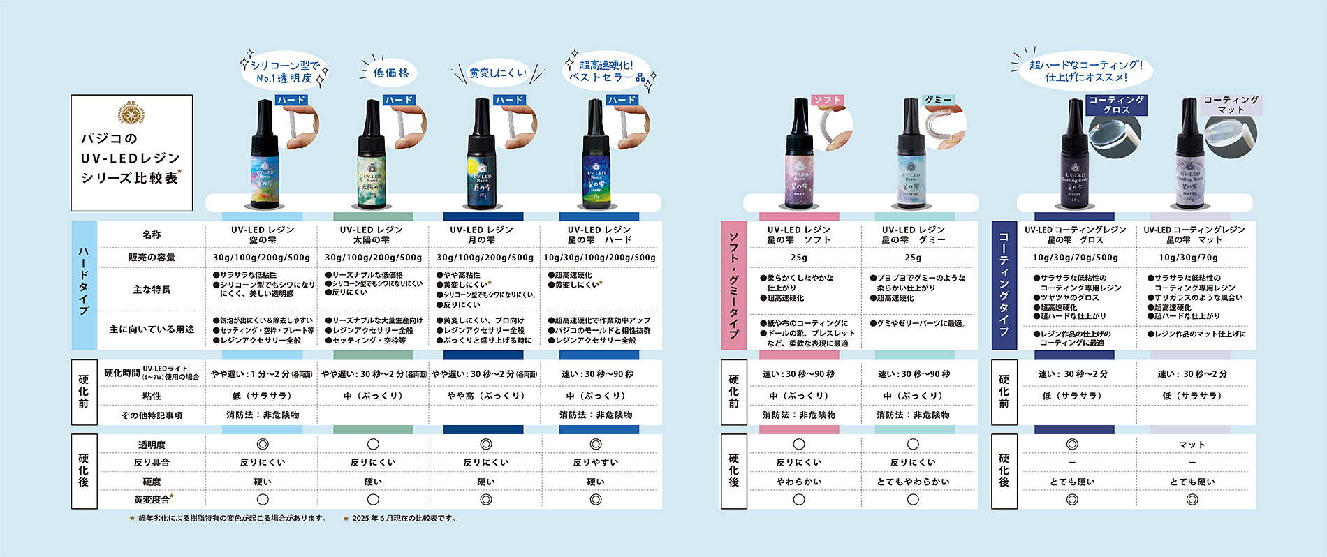 シリコーンレジンとシリコーンゴムとの違いは何ですか信越シリコーン セレクションガイド
