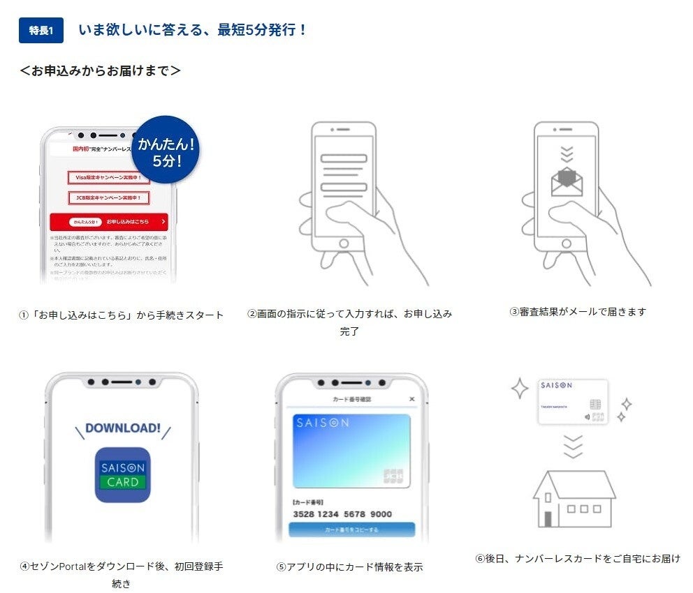 ゆうちょ銀行」をキャッシュバック受け取り口座にする方法を知りたい（記号番号と通帳番号が指定できない） | 会員サポート |