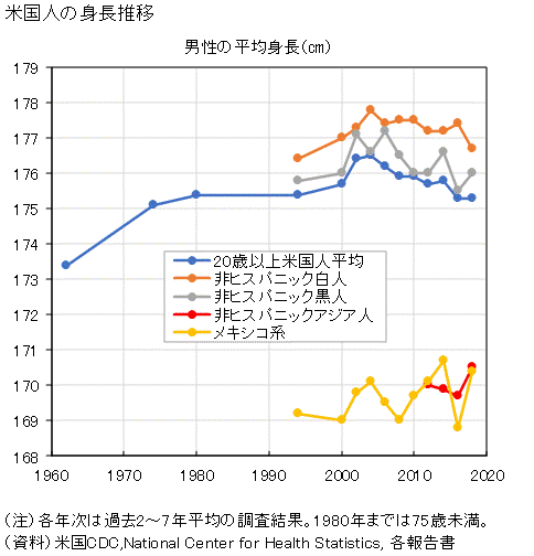 日本の平均身長とエストニアの比較TikTok