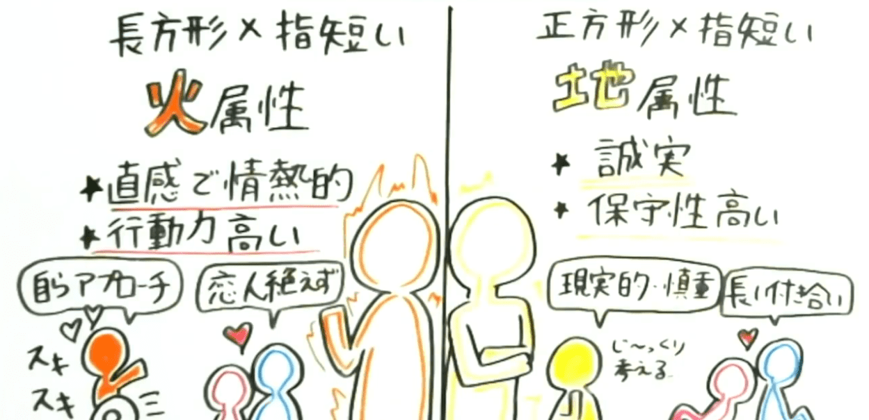 あなたはどの派？「指占い」手の出し方で性格診断パリが私に恋をした・♪