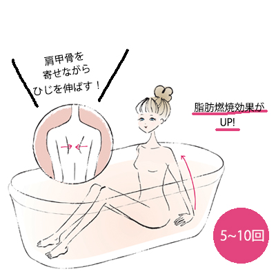 やってみよう!浴槽で2分間正座するだけで腰回りが劇的に変わる？!話題の画像プラス