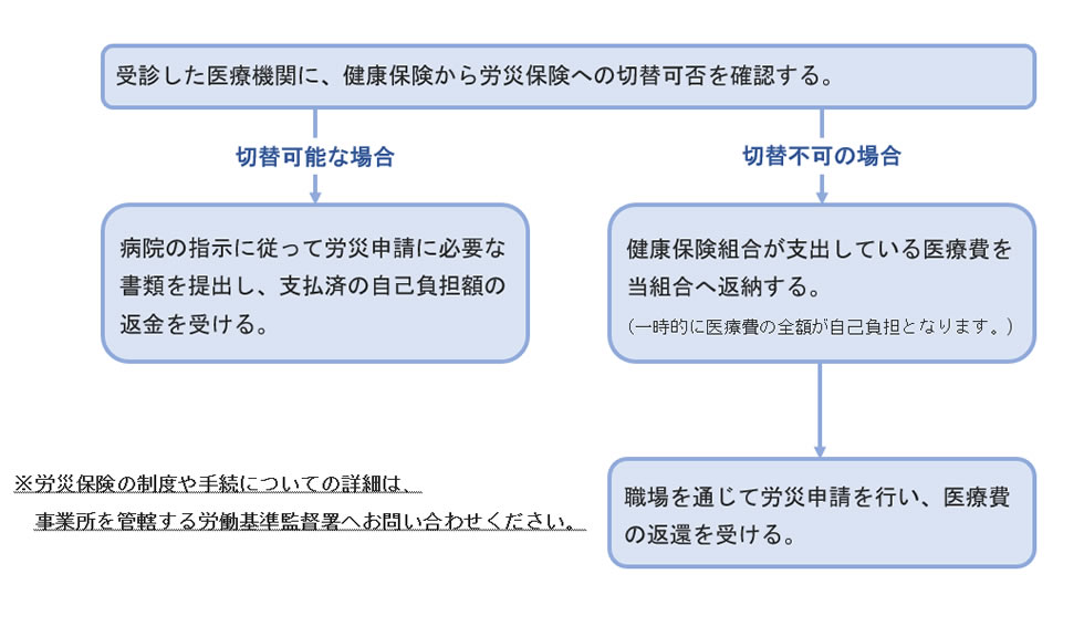 労災保険、実は通勤の傷病もカバー 診療費負担はゼロ - 日本経済新聞
