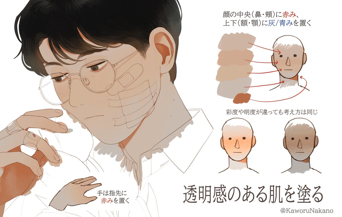 今の顔の塗り方とテクニック