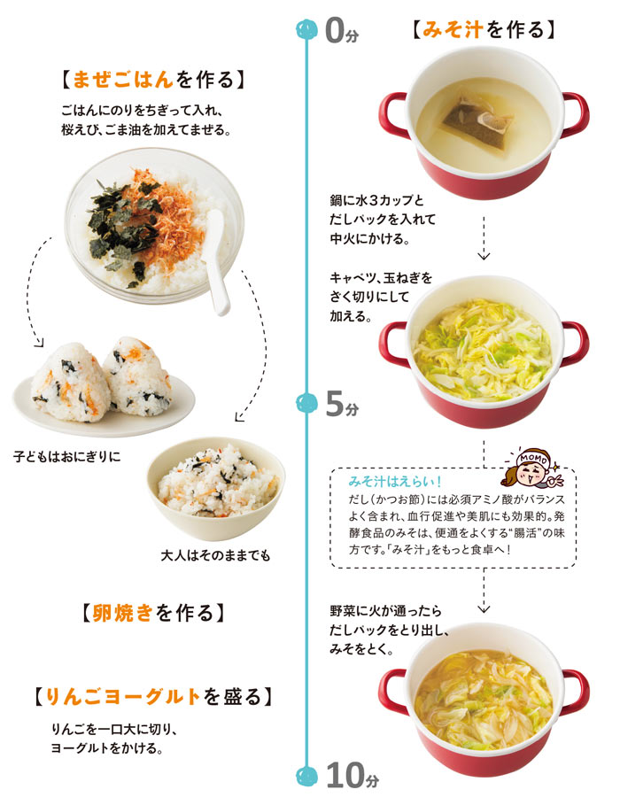 一汁三菜で健康的な朝のスタートMONDAY MORNING一週間の始まりはちゃんと食べるマルミツウェブストア -marumitsu webstore