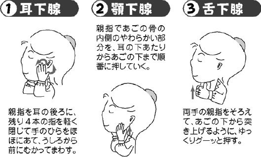 唾液腺マッサージエス歯科クリニック