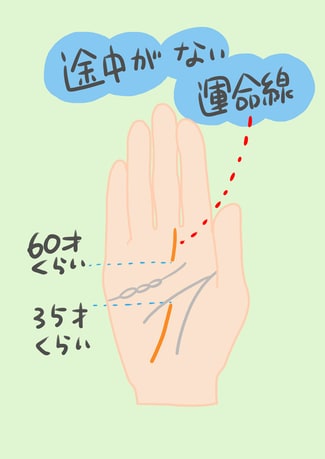 運命線とは？特徴別の手相の意味と見方3選！ 資格のキャリカレ