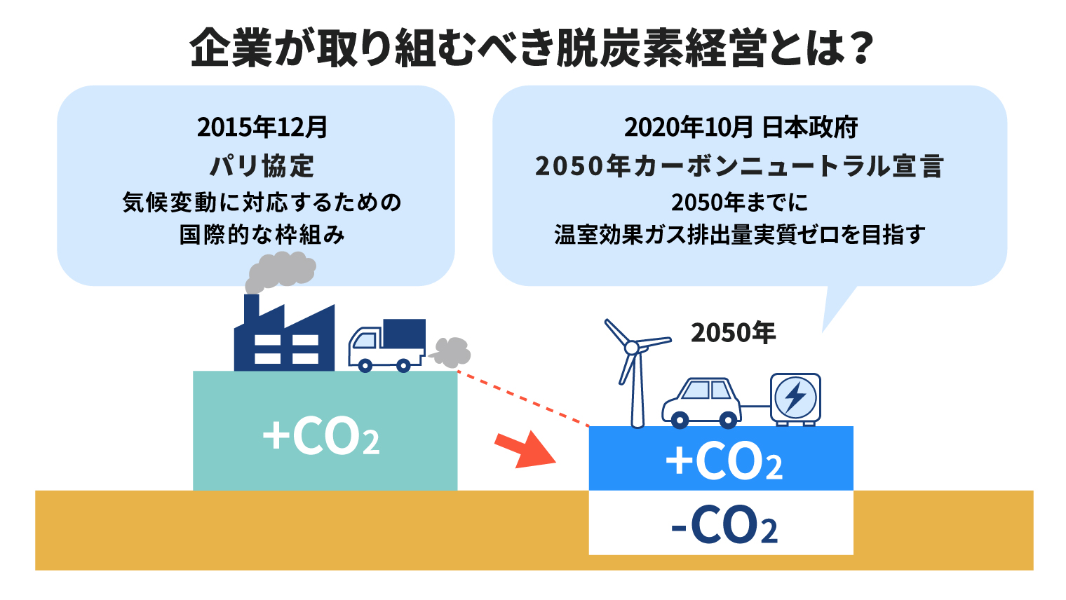 CO2の排出量、どうやって測る？～“先進国vs新興国”エネこれ資源エネルギー庁