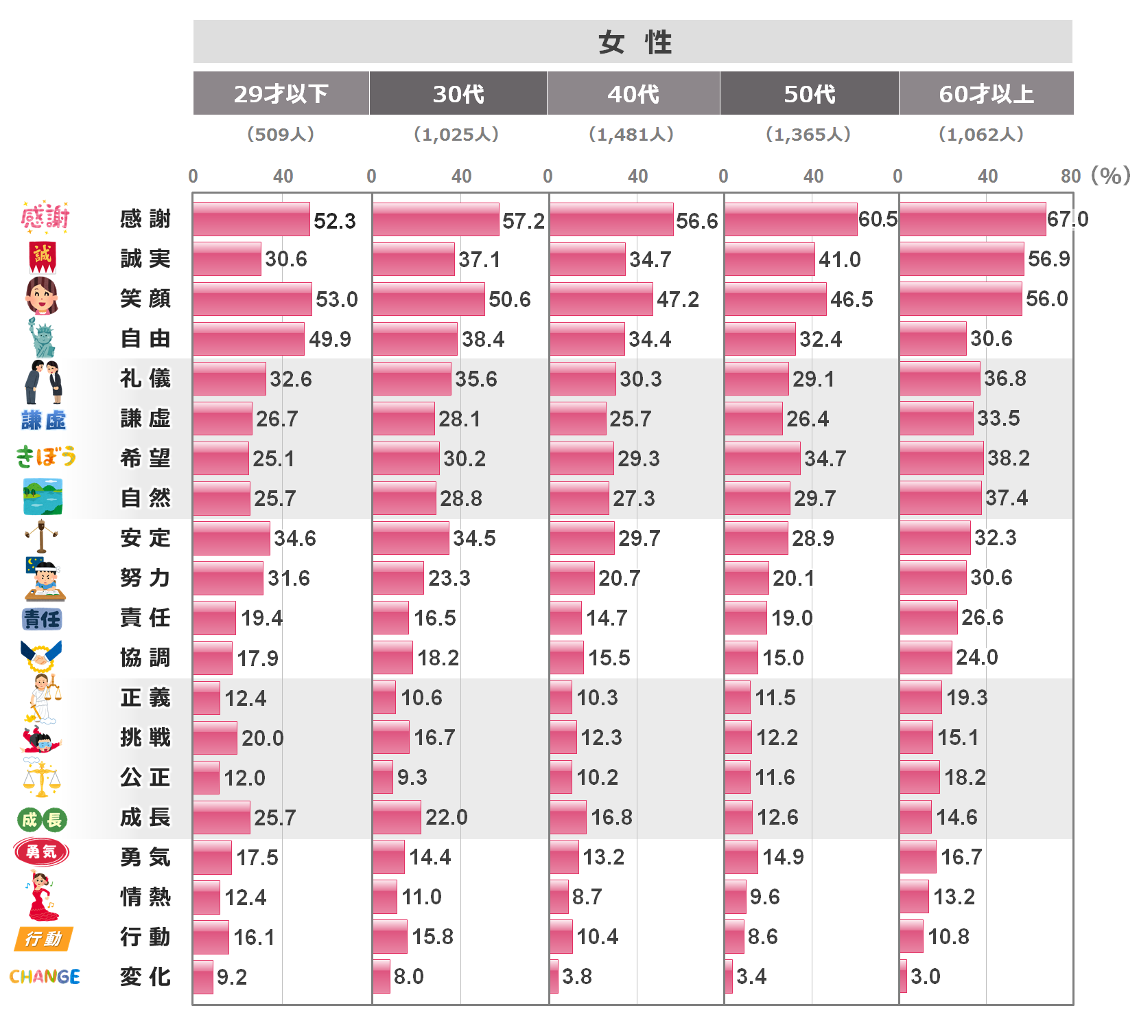 好きな言葉は？市場調査・日本リサーチセンター NRC