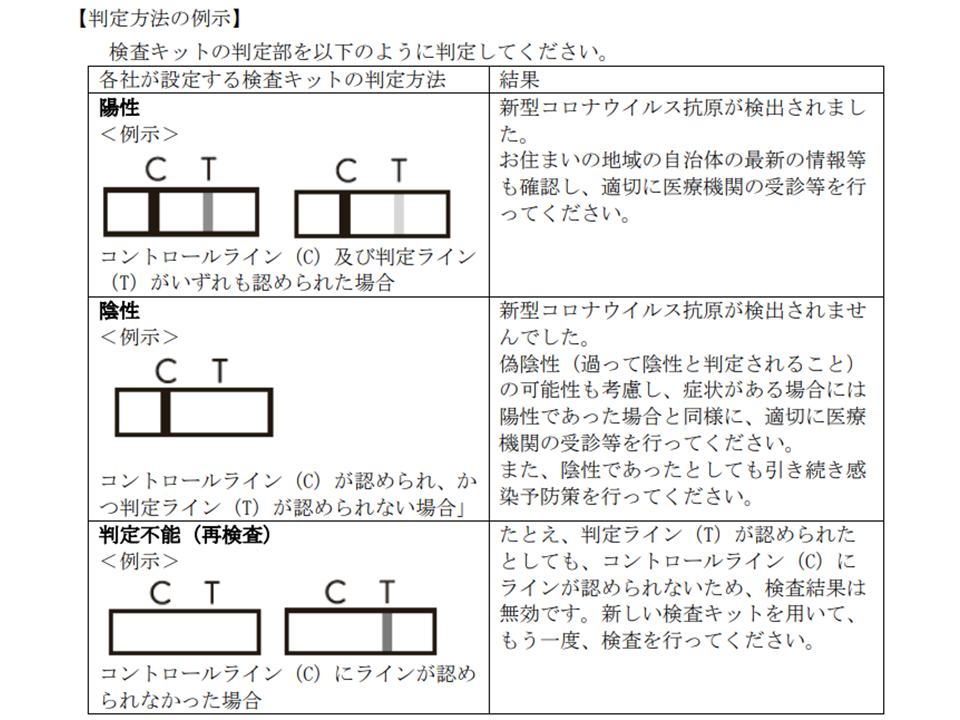 記者発表 新型コロナウイルス感染症の無痛・迅速診断パッチの開発――マイクロニードルを用いた、貼るだけの抗体検出へ―― - 東京大学生産技術研究所