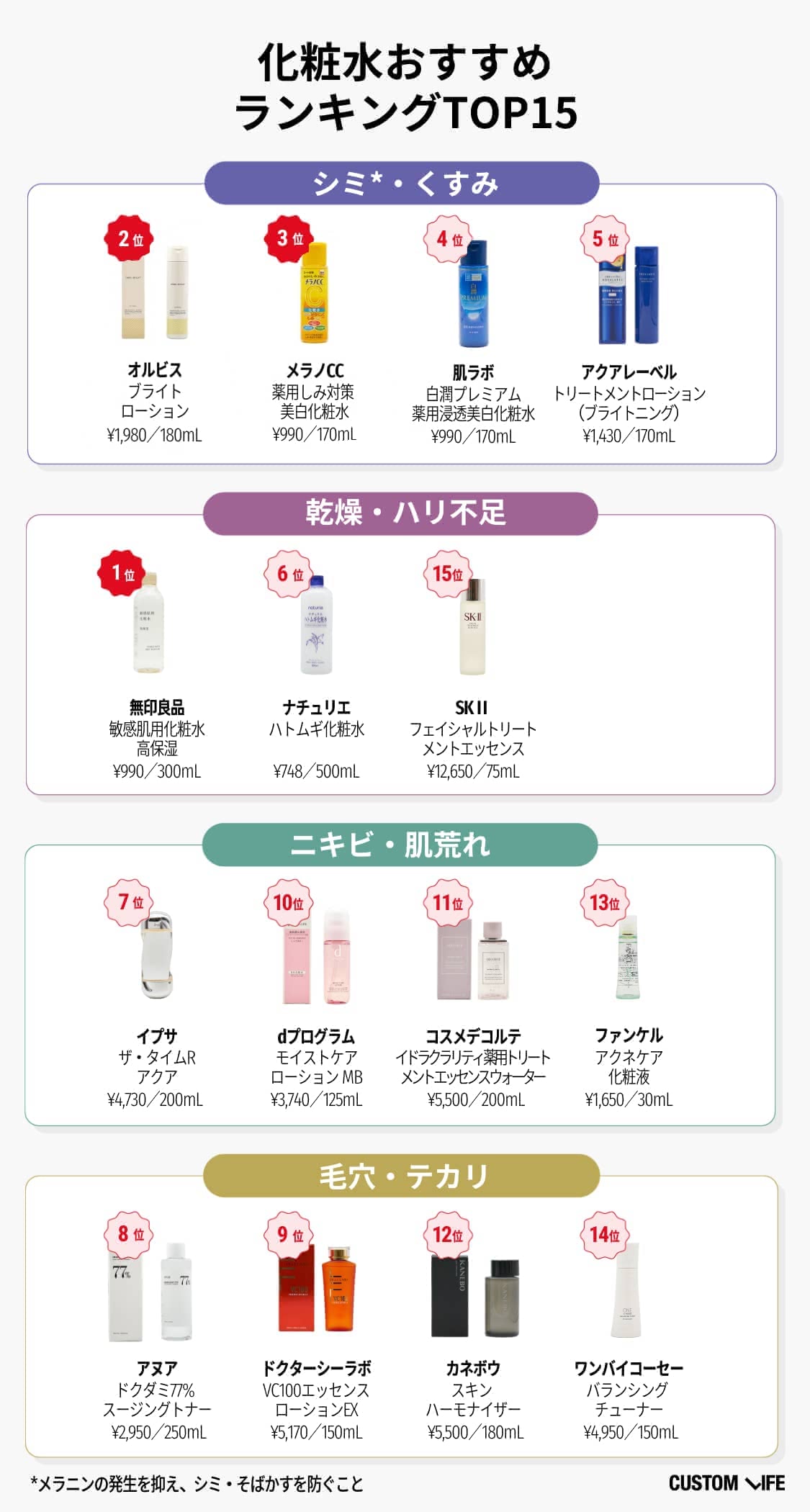2025最新 「毛穴ケア」化粧水おすすめ37選人気ランキング受賞美的.com