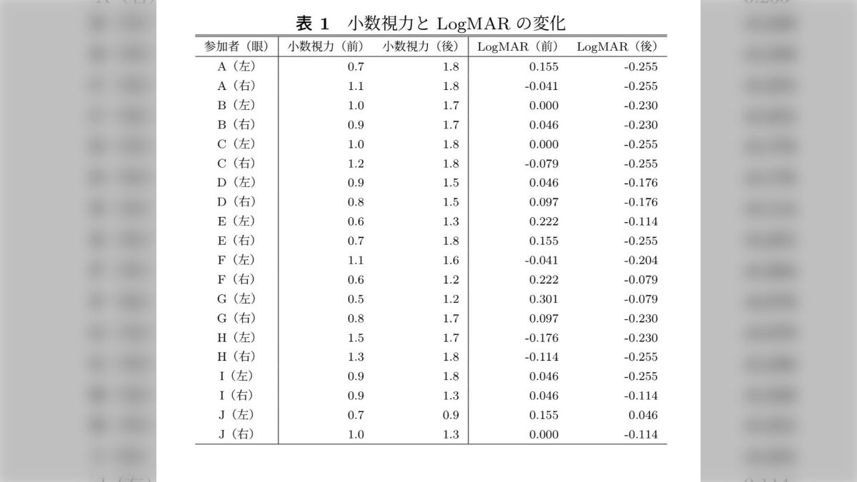 楽天市場 視力 回復 本 本・雑誌・コミック の通販