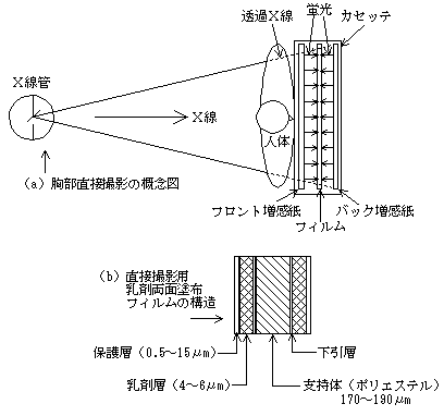 AGFA工業用X線フィルム非破壊検査や超音波探傷器ダイヤ電子応用 株