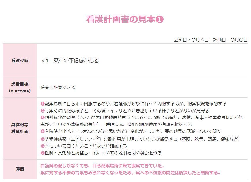 統合失調症による陰性症状、意欲の低下に関連した 清潔セルフケア不足うらナース 看護過程サポート coconalaにて総販売数720件評価4.9 5.0