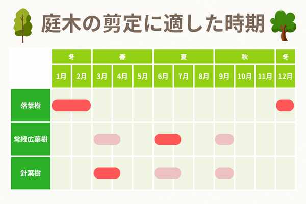 剪定の種類自分でできる庭木の剪定方法や正しい時期をご紹介生活110番