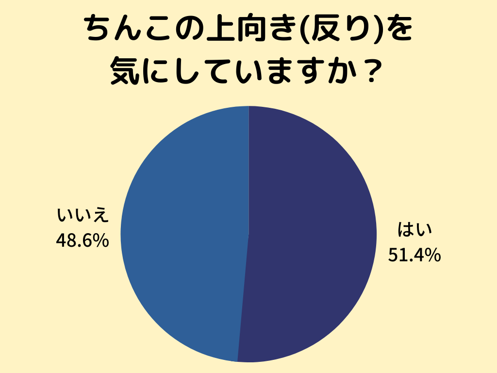 ちんぽの皮がムケる瞬間を見て興奮（１巻）: 衝撃！女性のみんなに聞いてみた！ペニス（仮性包茎）の勃起時に亀頭が露わになる瞬間を見た女性による感想！ |  みんなのエッチな体験談